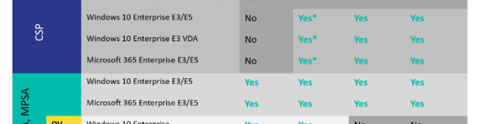 Microsoft Windows Virtualization Rights Demystified Quexcel En