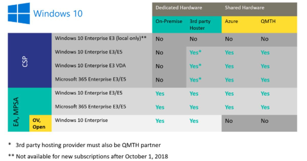 Microsoft Windows Virtualization Rights Demystified Quexcel En