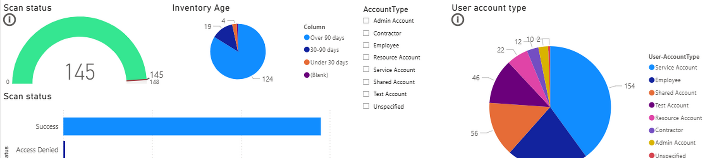 New Dashboard for Quexcel Managed SAM Quarterly Report