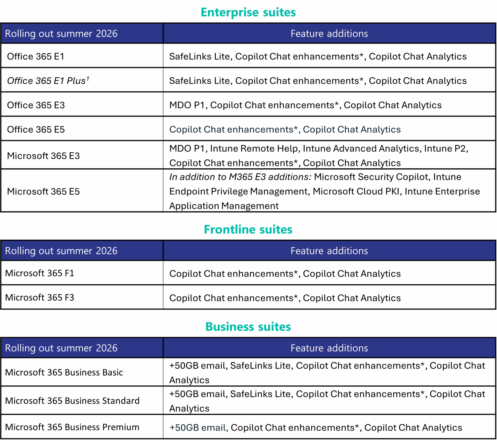 New features Microsoft 365 suites 2026