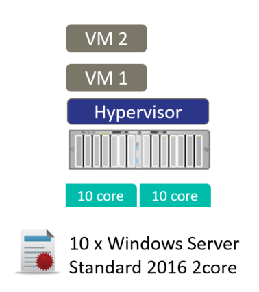 How To Correctly Stack Windows Server Licenses Quexcel En