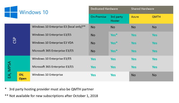 Microsoft Windows Virtualization Rights Demystified