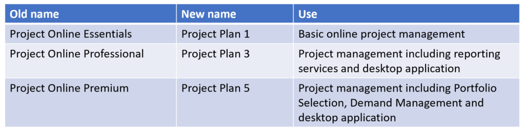 Quexcel Microsoft Project licensing and cloud