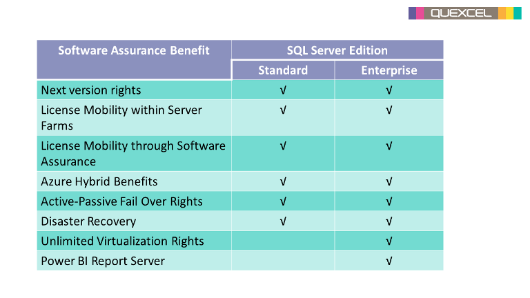 How To License Sql Server Quexcel En
