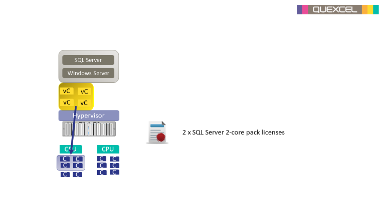 How To License Sql Server Quexcel En