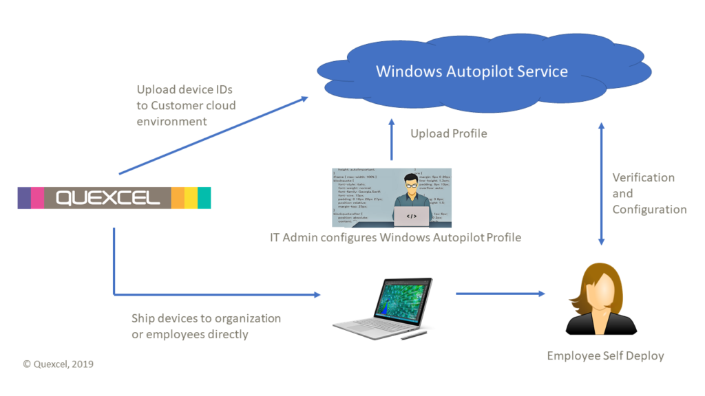 Easy deployment with Windows Autopilot | Quexcel EN