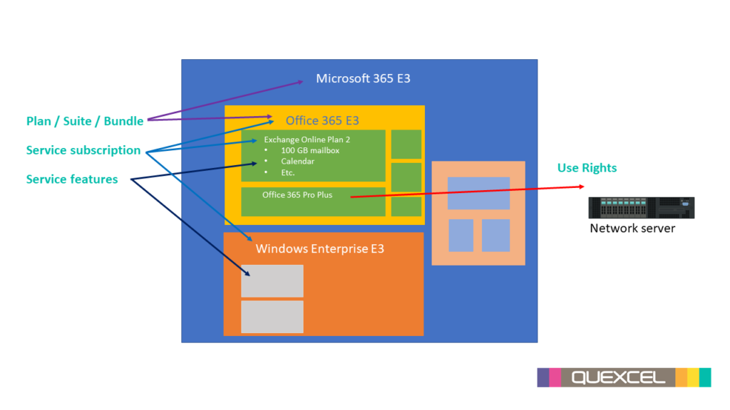 Office365 plan features