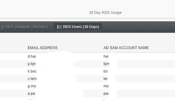 managed sam service providers