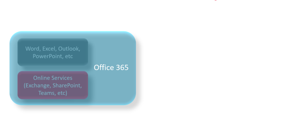 Office 365 E3 abonnement welke licentie
