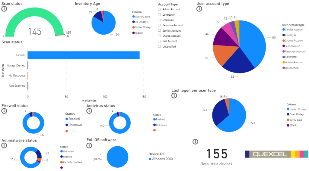 dashboard managed software asset management quexcel
